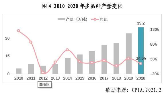 菲律宾光伏行业2020年发展回顾图5