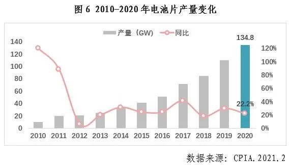 菲律宾光伏行业2020年发展回顾图7