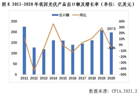 菲律宾光伏行业2020年发展回顾图9