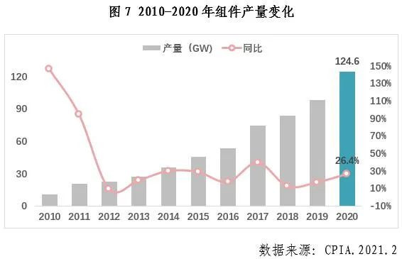 菲律宾光伏行业2020年发展回顾图8