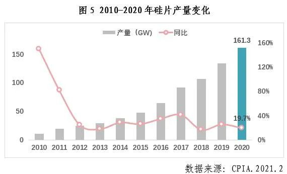 菲律宾光伏行业2020年发展回顾图6