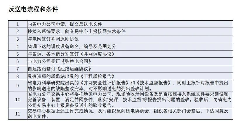 工商业分布式光伏项目流程3