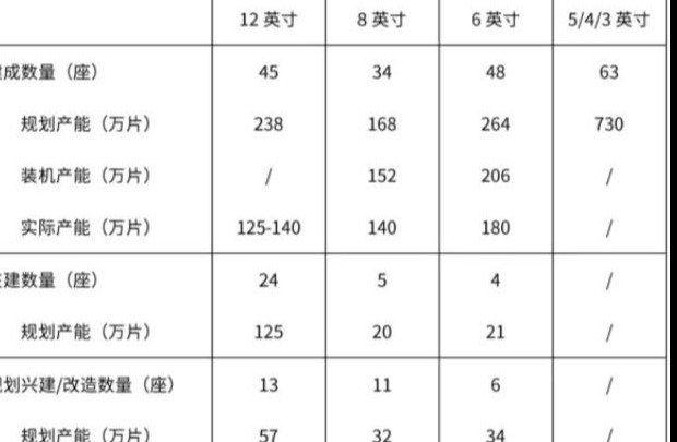 2023菲律宾晶圆制造产线和产能情况